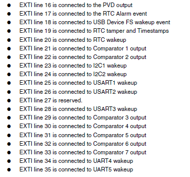 Список прерываний модуля EXTI в STM32.