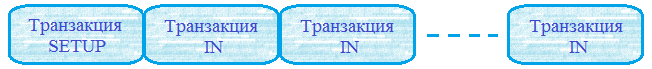 Интерфейс usb что это простыми словами. Смотреть фото Интерфейс usb что это простыми словами. Смотреть картинку Интерфейс usb что это простыми словами. Картинка про Интерфейс usb что это простыми словами. Фото Интерфейс usb что это простыми словами