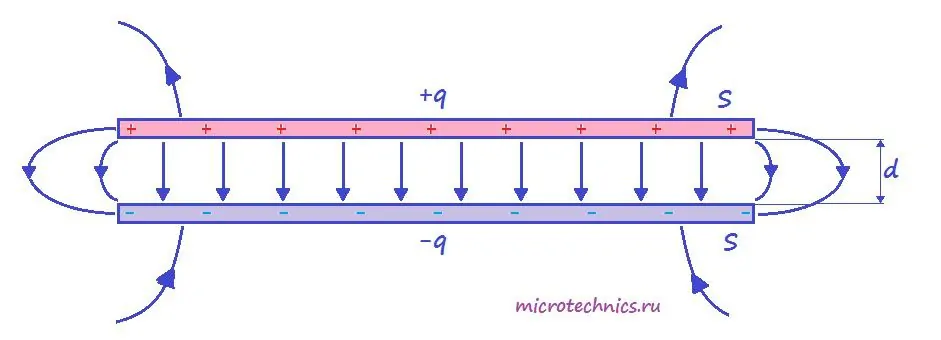Схема плоского конденсатора