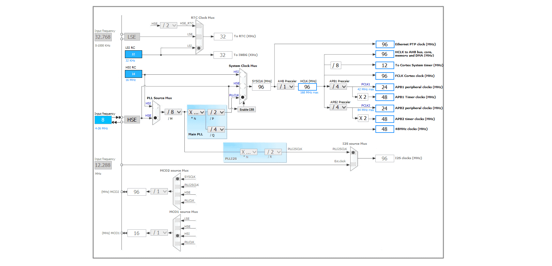 stm usb vcp drivers for mac