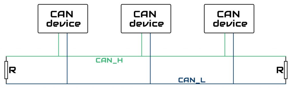 Ошибка соединения can шины