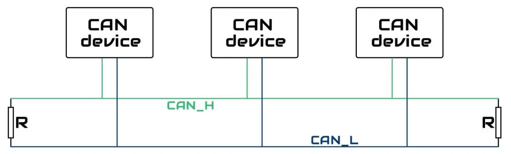 Структура сети протокола CAN.