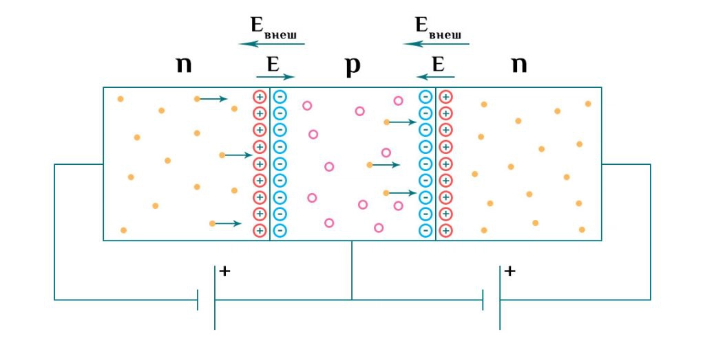 Режимы работы биполярного транзистора.