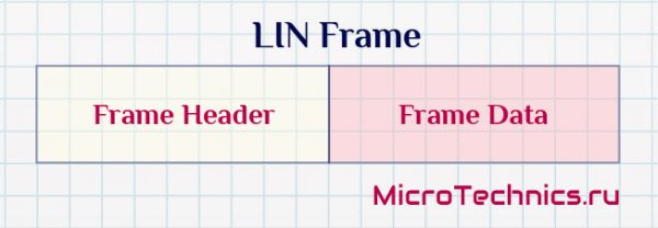 Протокол LIN. Полный обзор, описание, формат кадра.