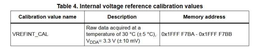 Калибровочное значение VREFINT в STM32.