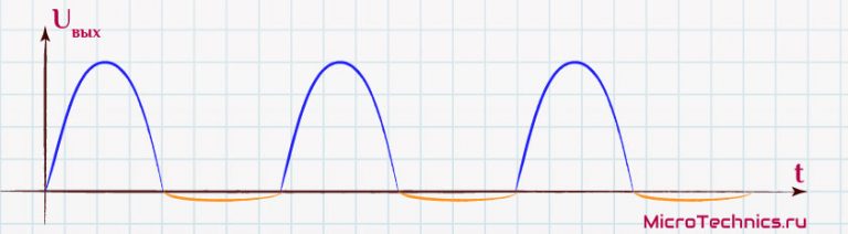 Однополупериодный выпрямитель тока. Схема и принцип работы.