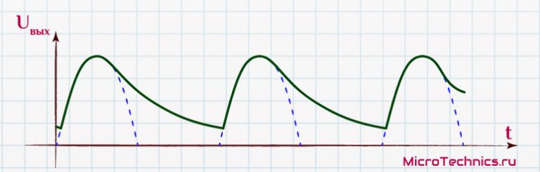 Однополупериодный выпрямитель тока. Схема и принцип работы.