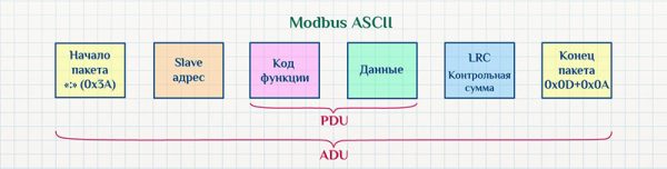 Описание протокола modbus руководство