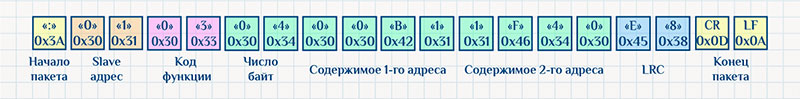 Что такое модбас для чайников. Смотреть фото Что такое модбас для чайников. Смотреть картинку Что такое модбас для чайников. Картинка про Что такое модбас для чайников. Фото Что такое модбас для чайников