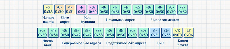 modbus