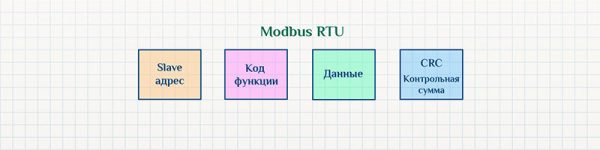 Описание протокола modbus руководство