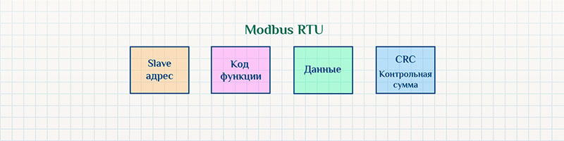 Что такое модбас для чайников. Смотреть фото Что такое модбас для чайников. Смотреть картинку Что такое модбас для чайников. Картинка про Что такое модбас для чайников. Фото Что такое модбас для чайников