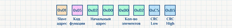 Что такое модбас для чайников. Смотреть фото Что такое модбас для чайников. Смотреть картинку Что такое модбас для чайников. Картинка про Что такое модбас для чайников. Фото Что такое модбас для чайников