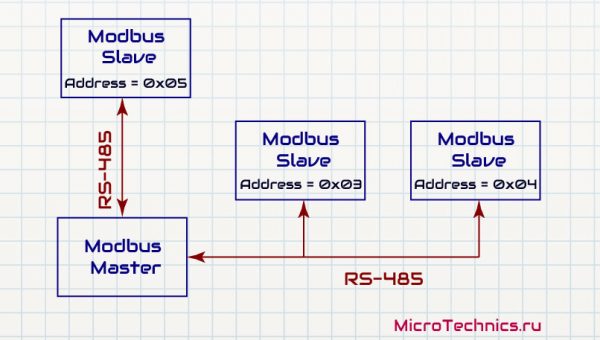 Описание протокола modbus руководство