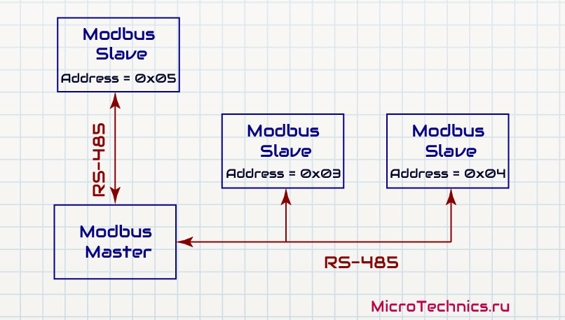 Modbus tcp подключение к компьютеру