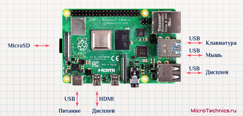 Подключение raspberry pi 3 к компьютеру через ethernet