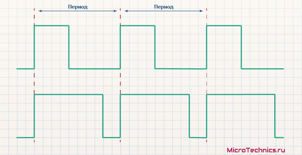 Пример PWM сигналов