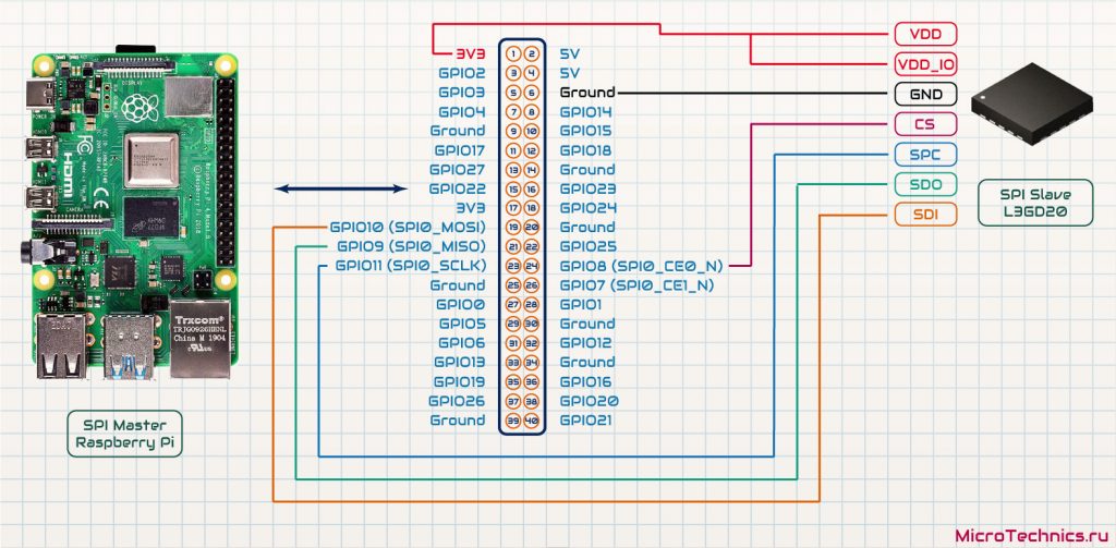 Подключение к Raspberry Pi по SPI
