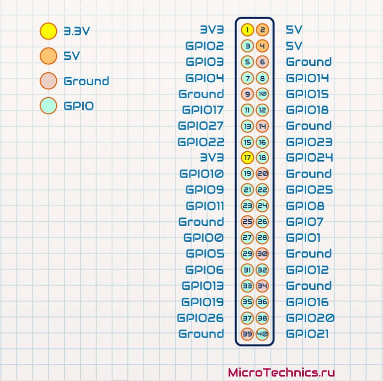 Драйвер индикатора ноутбука или планшета gpio