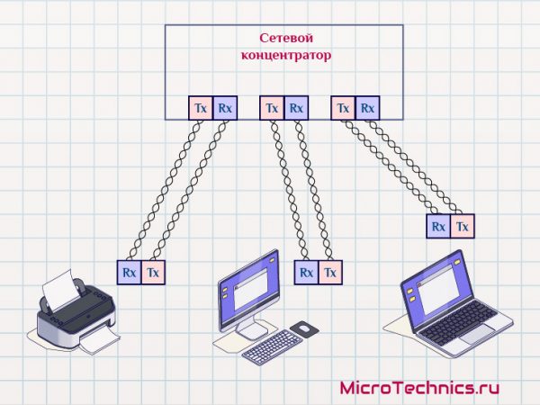 Какая из перечисленных концепций характерна для сетевой технологии ethernet