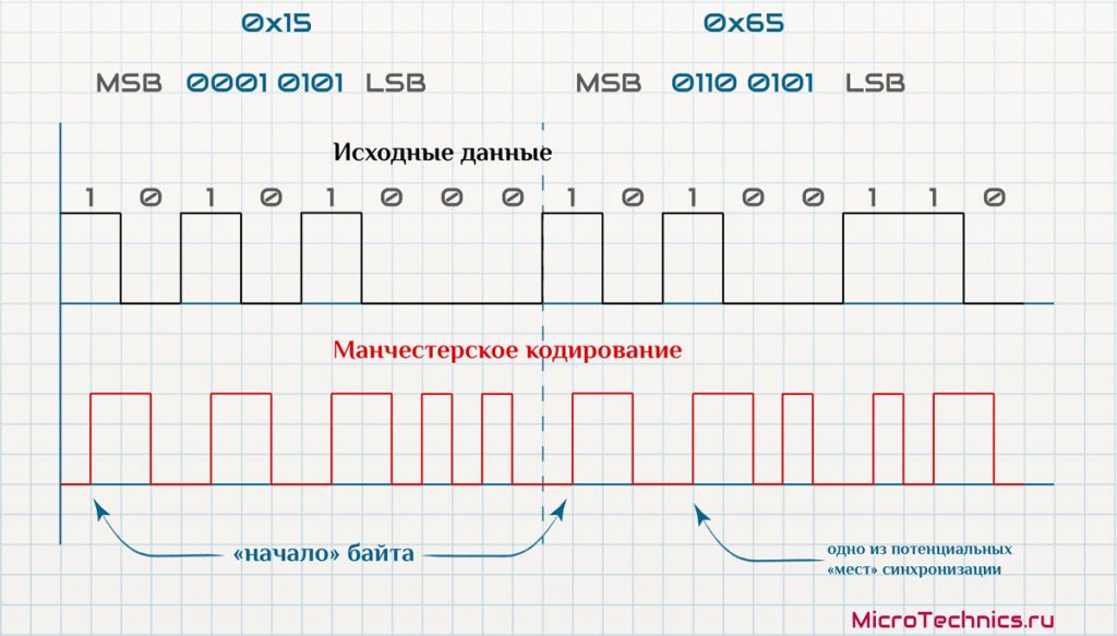 за счет чего получены положительные качества кода манчестер 2. картинка за счет чего получены положительные качества кода манчестер 2. за счет чего получены положительные качества кода манчестер 2 фото. за счет чего получены положительные качества кода манчестер 2 видео. за счет чего получены положительные качества кода манчестер 2 смотреть картинку онлайн. смотреть картинку за счет чего получены положительные качества кода манчестер 2.