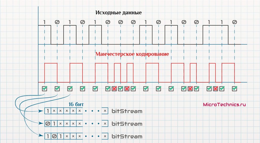 что такое манчестерский код. dekodirovanie manchesterskogo koda. что такое манчестерский код фото. что такое манчестерский код-dekodirovanie manchesterskogo koda. картинка что такое манчестерский код. картинка dekodirovanie manchesterskogo koda. Введите число и нажмите "Encode Manchester!":
