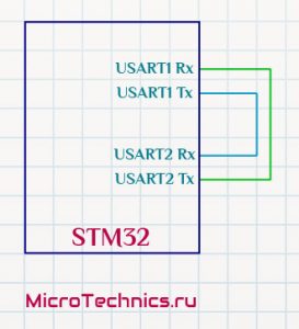 STM32 UART пример программы.