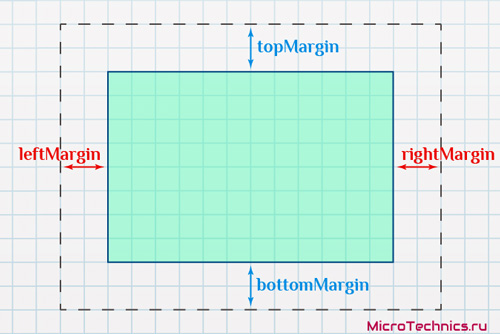 QML anchors margin