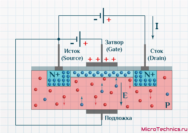 Принцип работы MOSFET транзистора.