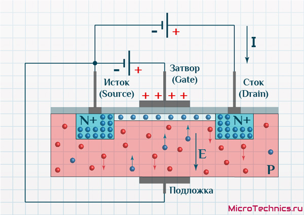 Полевой транзистор с индуцированным каналом.