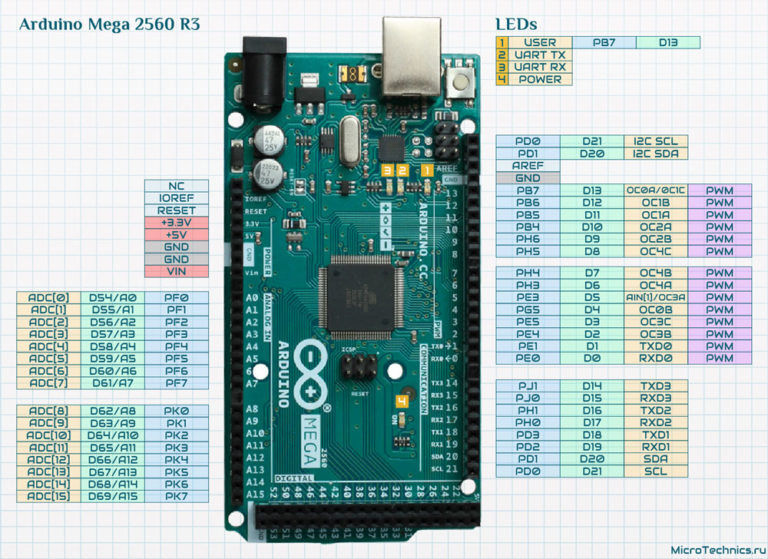 Arduino Mega 2560 R3. Распиновка и принципиальная схема.