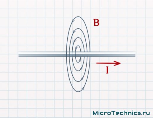 Катушка индуктивности. Устройство и принцип работы.