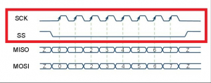 SPI protocol