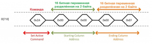 column address set 00ef 1024x826