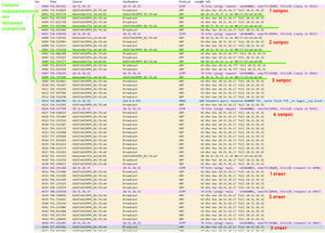 задержка в ответах